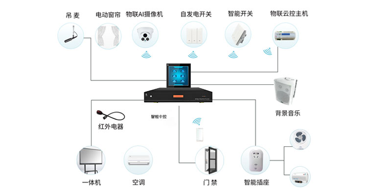 TH4C触摸屏插图1
