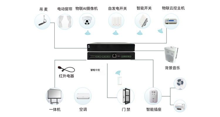 编解码中控插图1 编解码中控插图1