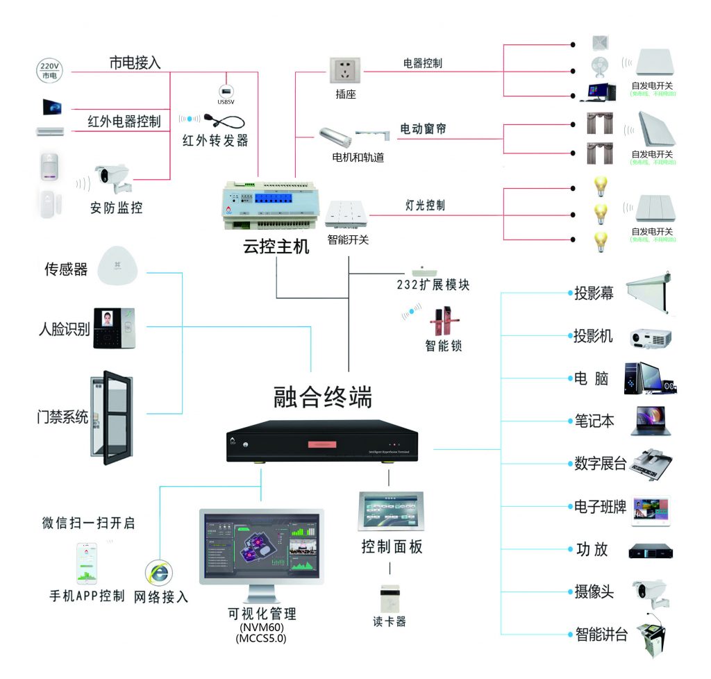智能云控主机DH48E/DH85插图1