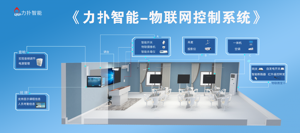 高校如何在“十四五”期间以服务师生为导向建设智慧校园插图1