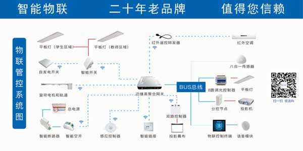 物联管控系统 物联管控系统