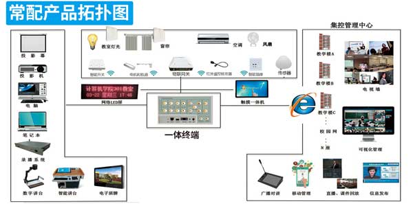 教室网络中控系统软件