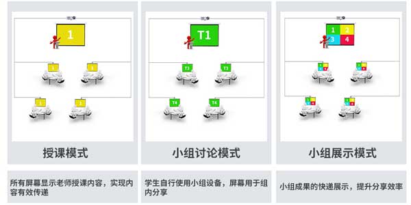 智慧教室建设方案解决方案 智慧教室建设方案解决方案