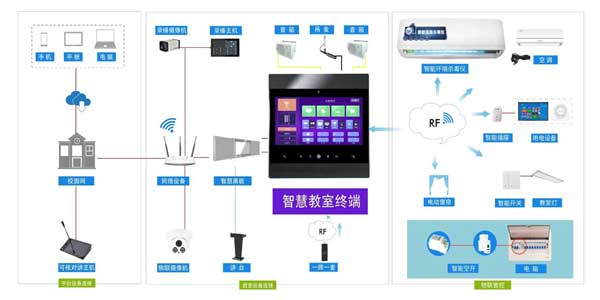 智慧教室终端物联网教室 智慧教室终端物联网教室