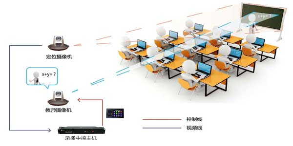 智慧教育整体解决方案 智慧教育整体解决方案
