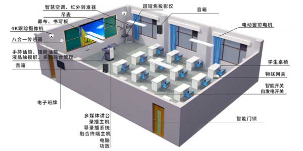 智慧教室配置清单插图1 智慧教室配置清单插图1