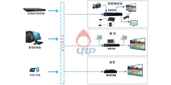 解决方案-视频广播信息系统插图 解决方案-视频广播信息系统插图