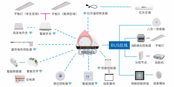 智能物联管控系统 智能物联管控系统