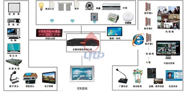 智慧教室的建设原则有哪些插图1 智慧教室的建设原则及建议
