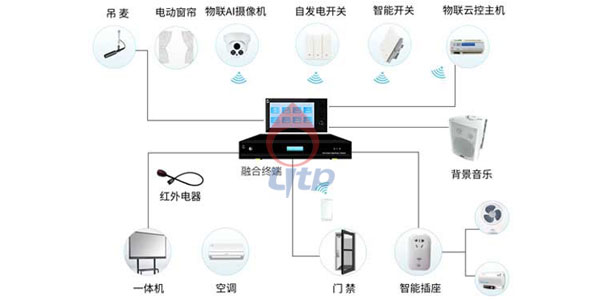 多媒体TH7R三合一触控面板连接图 多媒体TH7R三合一触控面板连接图