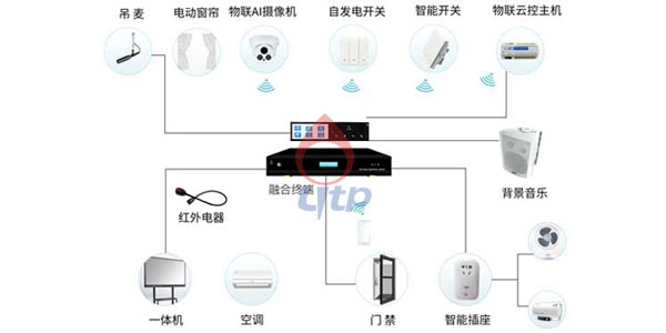 智慧教室三合一触摸屏TH4R连接图 智慧教室三合一触摸屏TH4R连接图